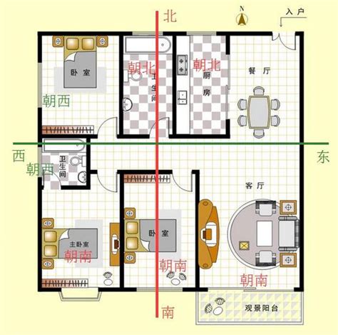 怎么看房子的朝向|房子朝向判断你知道吗？一分钟教会你